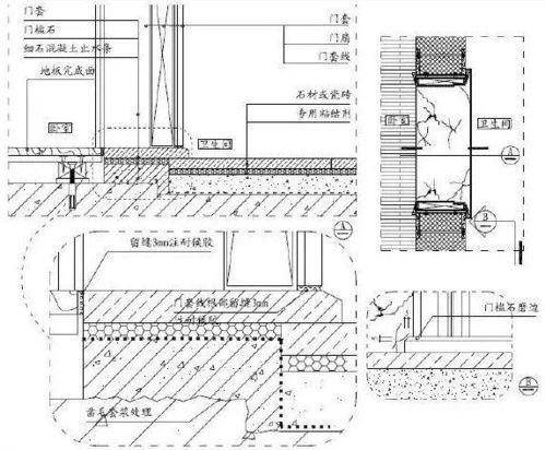 室內裝飾工程深化設計之石材探秘